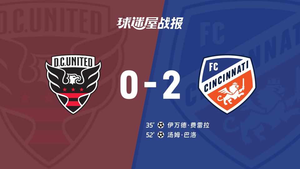 【美职联联赛第31轮】华盛顿联vs辛辛那提FC比赛结果:华盛顿联(0-2)辛辛那提FC比分战报(2026年10月25日)
