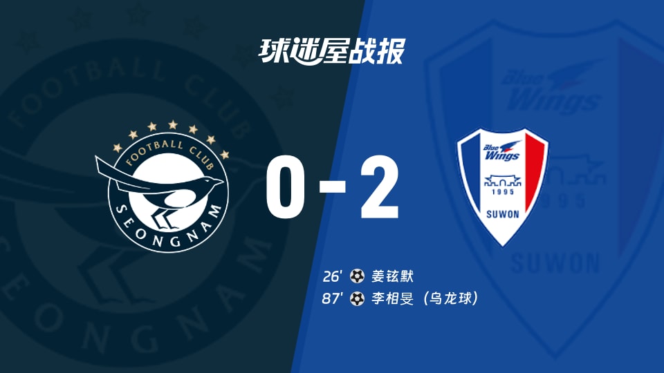 【韩K2联联赛第30轮】城南FCvs水原三星比赛结果:城南FC(0-2)水原三星比分战报(2026年10月25日)