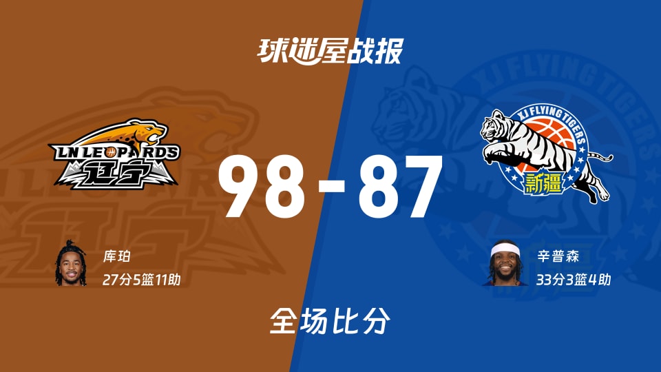 CBA常规赛：辽宁以98-87战胜新疆，库珀27+5+11